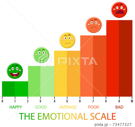 Emotional scale from green to red and face icons Emotional scale from green to red and face icons 73477327