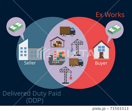 comparison of (DDP) Delivered duty paid and (EXW) Ex-works vector 73503313