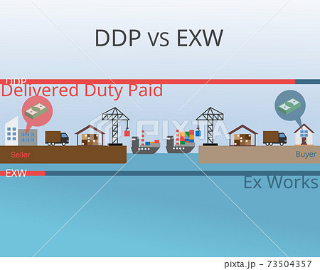 (DDP) Delivered duty paid compare to (EXW) Ex-works vector (DDP) Delivered duty paid compare to (EXW) Ex-works vector 73504357