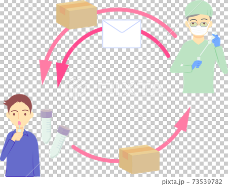 可以在家中完成的檢查套件 73539782