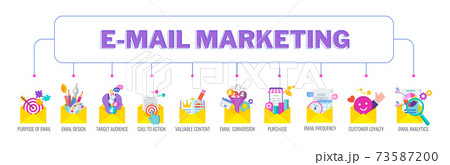 Email marketing strategy. Successful strategy for attracting customers. 73587200