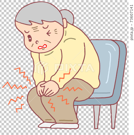 Knee pain / osteoarthritis of the knee 73607141