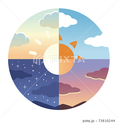 朝・昼・夕・夜の空模様 73610244