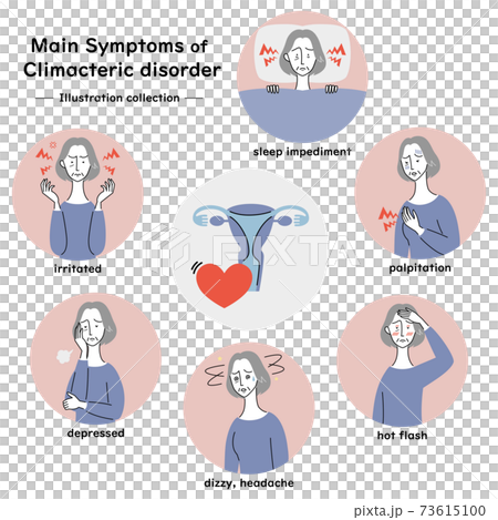 Main symptoms of menopause Illustration set... - Stock Illustration ...