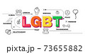 Design Concept Of Word LGBT Website Banner. 73655882