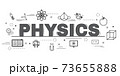 Design Concept Of Word PHYSICS Website Banner. 73655888