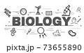 Design Concept Of Word BIOLOGY Website Banner. 73655890