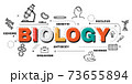 Design Concept Of Word BIOLOGY Website Banner. 73655894