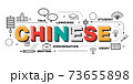 Design Concept Of Word CHINESE Website Banner. 73655898