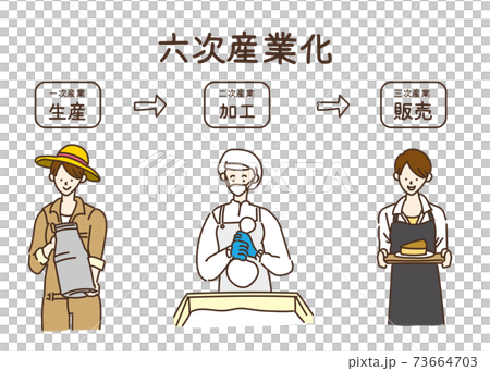 第六屆工業化第六屆工業插畫女性 73664703