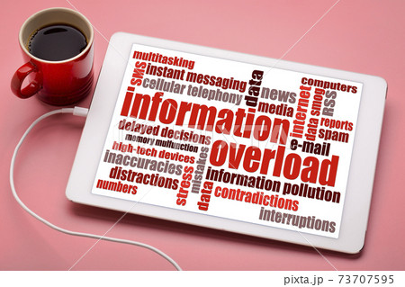 information overload word cloud 73707595