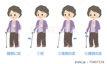 左片麻痺 杖での歩き方のイラスト 健側に杖のイラスト素材