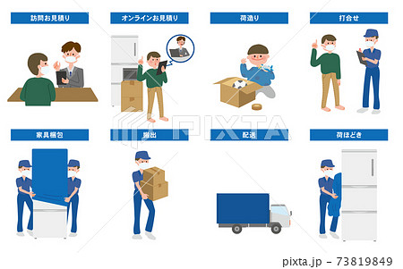 引越しの流れイラスト 見積もり 荷造り 打合せ 家具梱包 搬出 配送 荷ほどき 引越しの流れイラスのイラスト素材