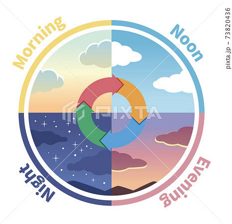 朝・昼・夕・夜のサイクル 73820436