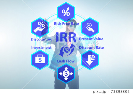 Concept of IRR - Internal Rate of Return 73898302