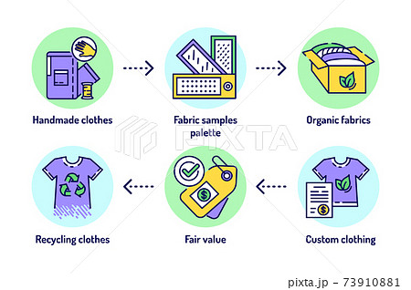 Eco textile outline concept. Pictograms for web page, mobile app, promo. Eco textile outline concept. Pictograms for web page, mobile app, promo. 73910881