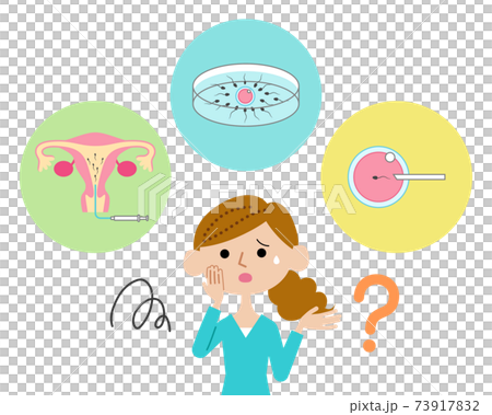 Women who do not understand the difference between artificial insemination, in vitro fertilization, and intracytoplasmic sperm injection Women who do not understand the difference between artificial insemination, in vitro fertilization, and intracytoplasmic sperm injection 73917832