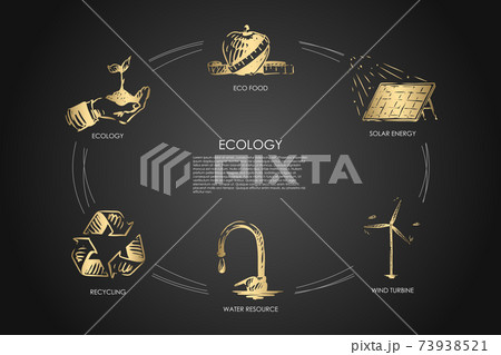 Ecology - eco food, ecology, solar energy, wind turbine, water resourse, recycling vector concept set 73938521