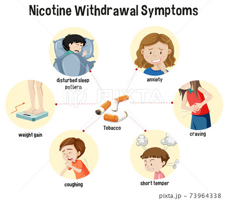 Nicotine Withdrawal Symptoms Infographic - Stock Illustration [73964338]