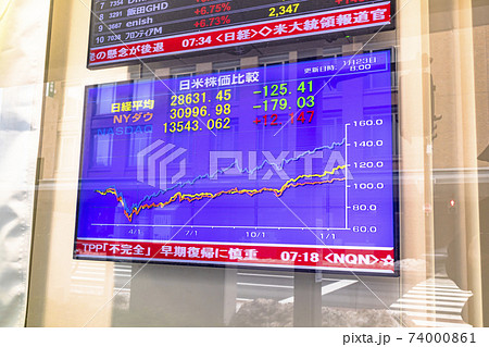 証券会社の株価ボード 74000861