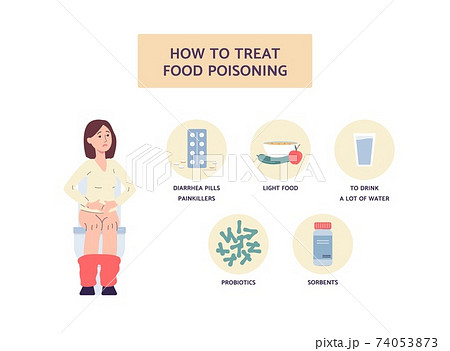 Food poisoning treatment methods informative banner flat vector illustration. 74053873