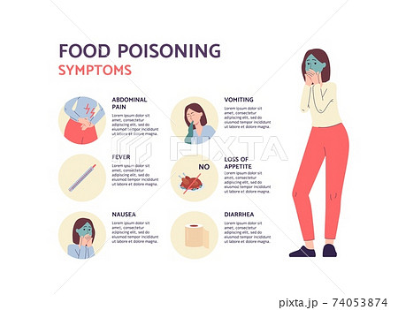 Banner of symptoms of food poisoning with cartoon symbols vector illustration. Banner of symptoms of food poisoning with cartoon symbols vector illustration. 74053874