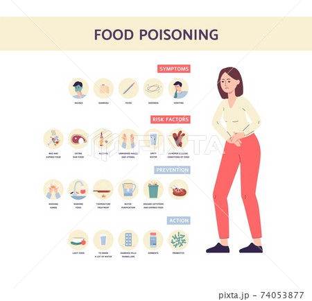 Food poisoning symptoms medical banner a flat vector illustration. 74053877
