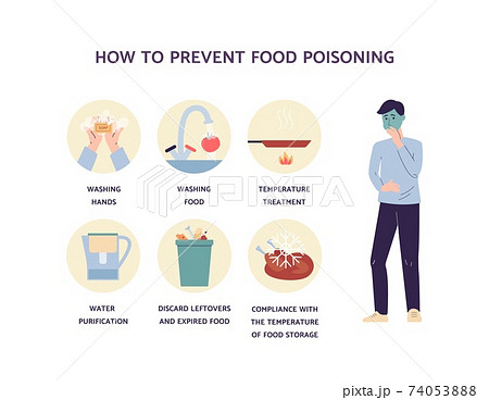 How to prevent food poisoning medical infographic cartoon vector illustration. How to prevent food poisoning medical infographic cartoon vector illustration. 74053888