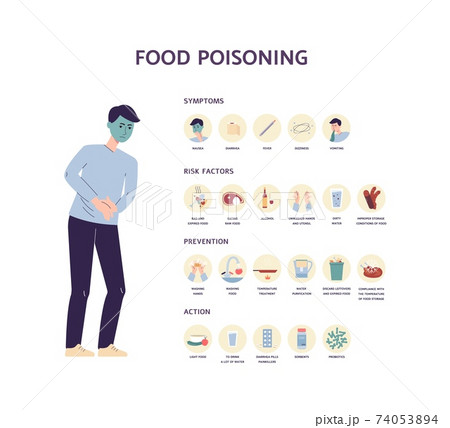 Food poisoning poster with illness signs, flat vector illustration isolated. Food poisoning poster with illness signs, flat vector illustration isolated. 74053894
