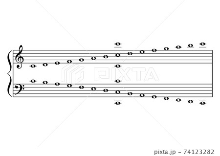 C tower, piano musical notes, cheat sheet. Learning aid to easier find positions for C notes on a piano keyboard, shown with 2 octaves for treble clef and 2 octaves for bass clef. Illustration. Vector 74123282