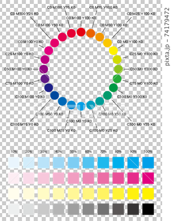 CMYK color wheel diagram 74179472
