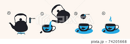 Instructions for brewing a tea bag. 4 steps to a fragrant cup of tea, a teapot with boiled water. Tea recipe. Details for placing on packaging, design, menu. eps 10 74205668