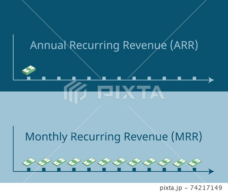 Annual Recurring Revenue (ARR) Compare To...のイラスト素材 [74217149] - PIXTA