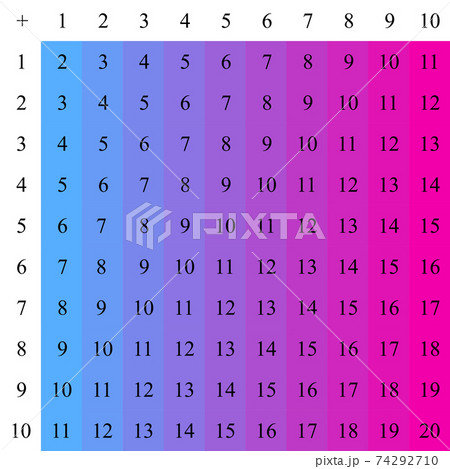 Addition tables. School vector illustration with colorful cubes on light background. Poster for kids education. Maths child poster. 74292710