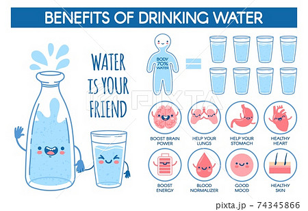 Benefits of drinking water. Daily hydration norm for human body. Medical poster with bottle and glass and healthy drink vector infographic Benefits of drinking water. Daily hydration norm for human body. Medical poster with bottle and glass and healthy drink vector infographic 74345866