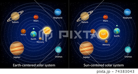 Ancient or geocentric and modern or heliocentric solar system models vector infographic, education diagram. Ancient or geocentric and modern or heliocentric solar system models vector infographic, education diagram. 74383043