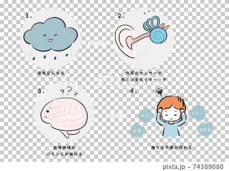 How weather pain works How weather pain works 74389080