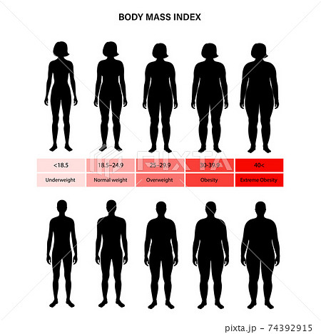 Body mass index 74392915