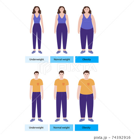 Body mass index 74392916