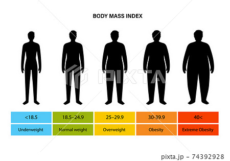 Body mass index man 74392928