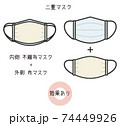 効果ある二重マスク 74449926