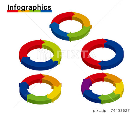 立体インフォグラフィックスイラストセット 分割円と矢印のチャート図pdcaビジネスプロセス経営のイラスト素材
