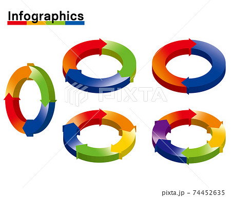 立体インフォグラフィックスイラストセット 分割円と矢印のチャート図pdcaビジネスプロセス経営のイラスト素材