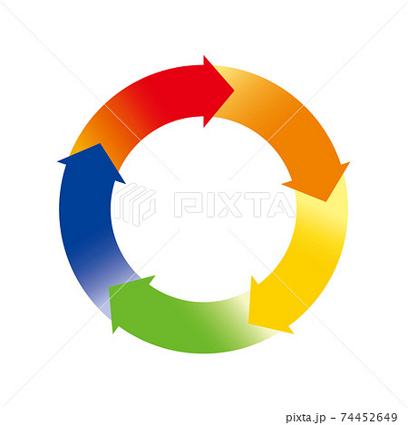 インフォグラフィックス 5分割の円と矢印のチャート図pdcaビジネスプロセス経営のイラスト素材 74452649 Pixta