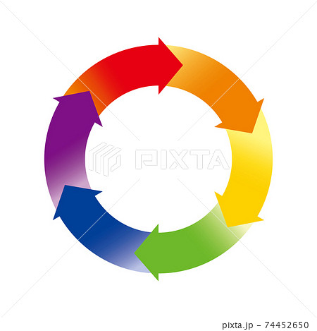 インフォグラフィックス 6分割の円と矢印のチャート図pdcaビジネスプロセス経営のイラスト素材