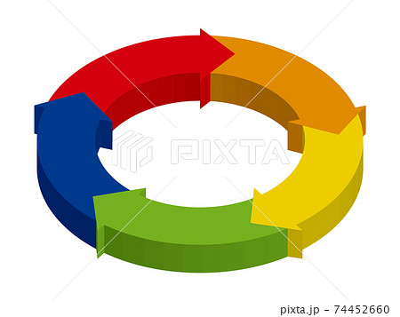 立体インフォグラフィックス 5分割の円と矢印のチャート図pdcaビジネスプロセス経営のイラスト素材