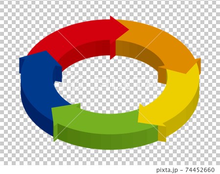 立体インフォグラフィックス 5分割の円と矢印のチャート図pdcaビジネスプロセス経営のイラスト素材