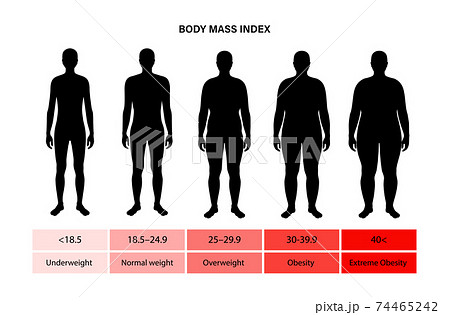 Body mass index man Body mass index man 74465242