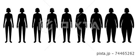 Body mass index 74465262