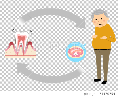 Periodontal disease, diabetes, elderly people 74470754